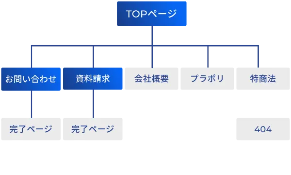 テンプレートのサイトマップ